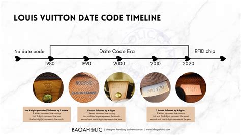 lv date check|louis vuitton date code chart.